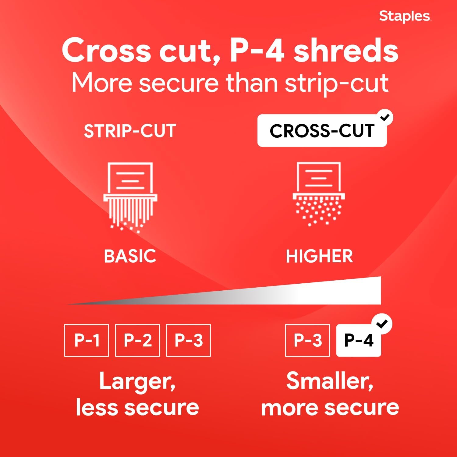 Micro-Cut 12-Sheet Paper Shred - مراجعة Paper Shredder Micro وسعره