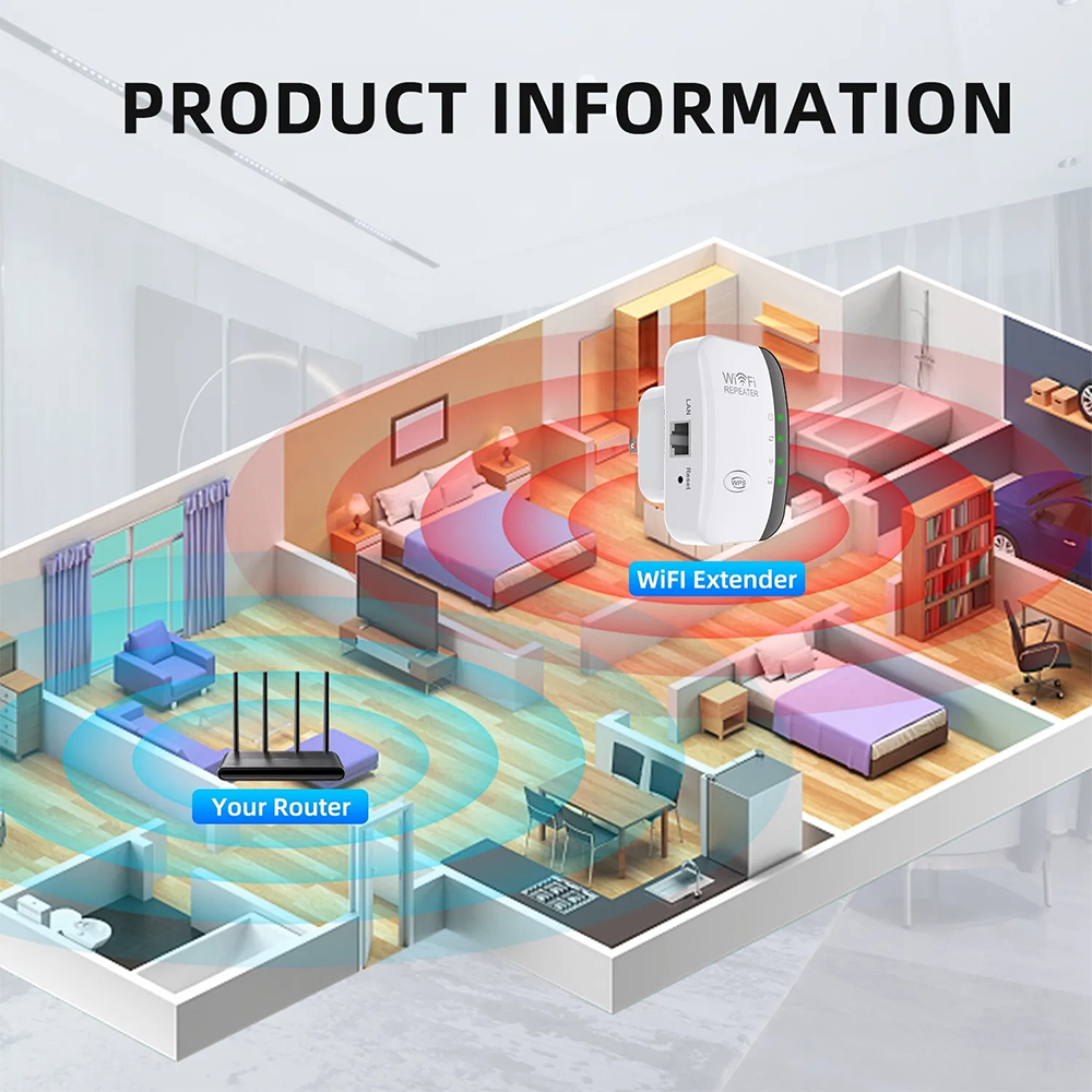 High-Performance 300Mbps WiFi  - مراجعة Home Office Work وسعره